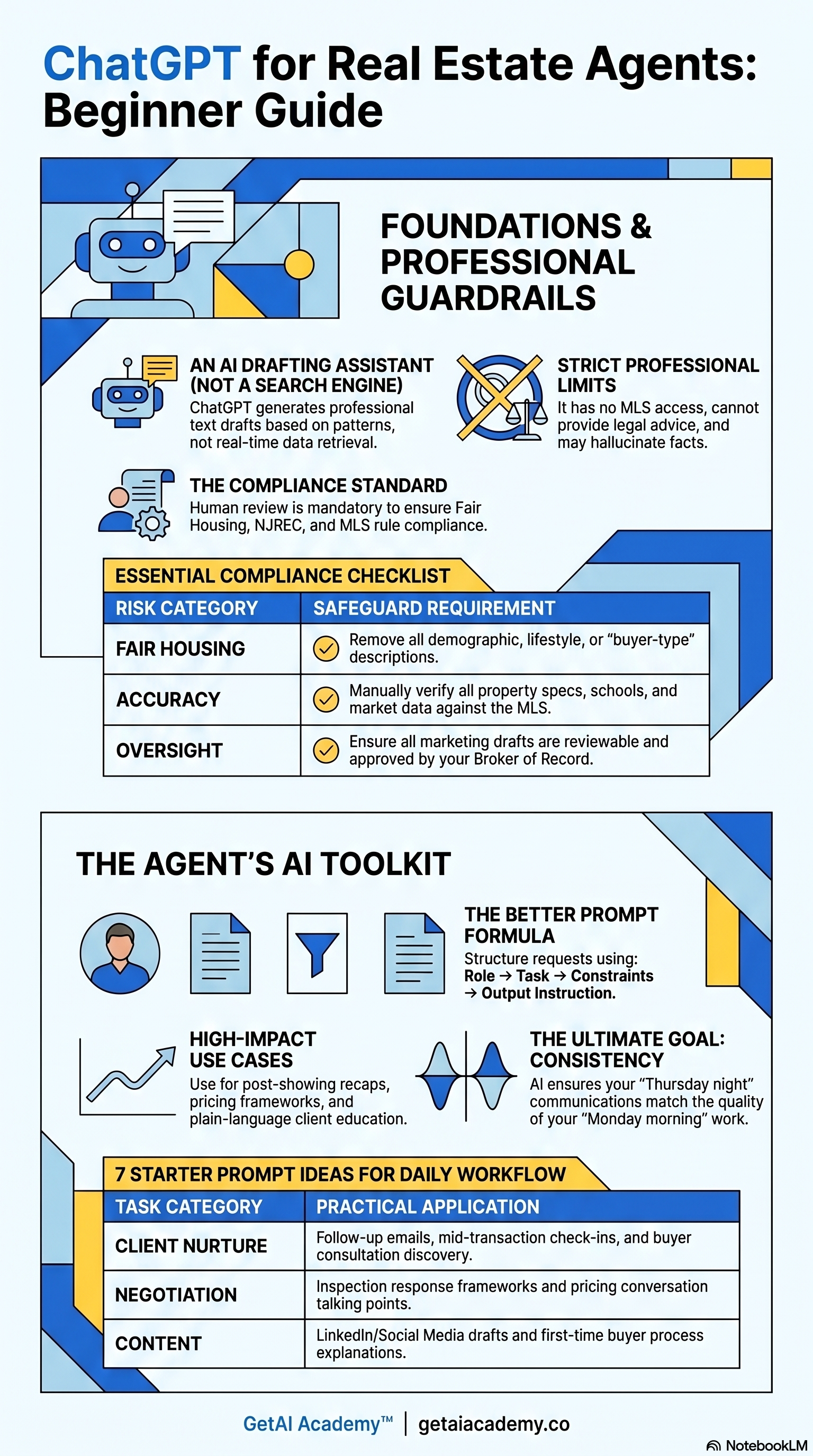 ChatGPT for Real Estate Agents – Beginner Guide Infographic by GetAI Academy